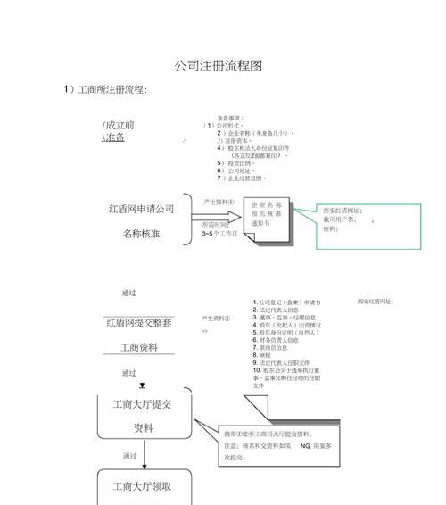 企业公司注册流程详解（助您了解如何顺利完成企业公司注册流程）