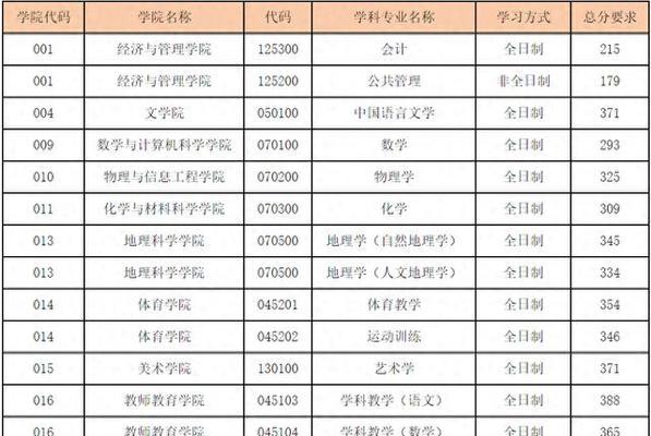 初试研究生分数线的了解（掌握研究生分数线的关键信息）