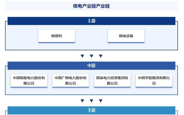 自学软件测试的前景与挑战（探索自学软件测试的关键因素及技巧）