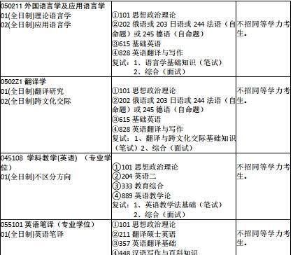 苏州大学研究生招生专业目录解析（探索苏州大学研究生招生专业设置及相关信息）