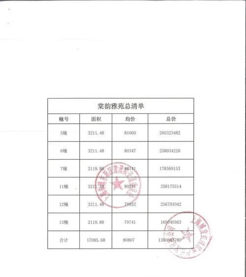 深入解析网站建设费用明细表的重要性（优化网站建设费用控制）