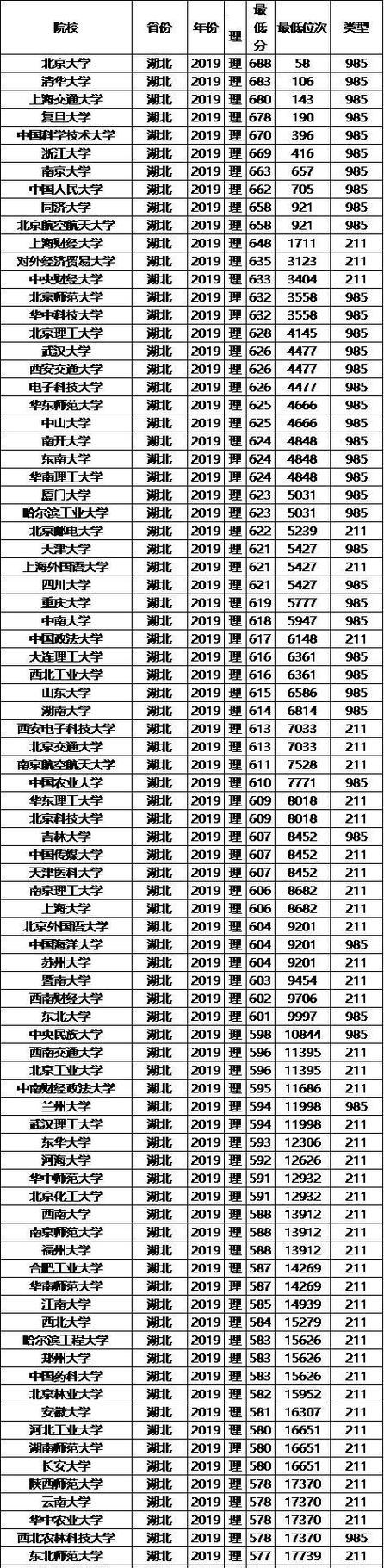 新疆985和211高校招生分数线揭秘（深入了解新疆985和211高校招生分数线的背后故事）