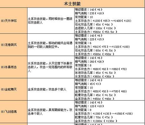 《御龙在天》中输出最高的职业推荐（探索职业搭配）