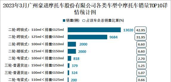 雷诺汽车2024年永久出货时间表公布（关注雷诺汽车在2024年的出货计划和关键节点）