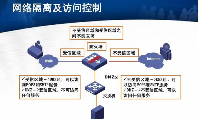 网络防火墙的重要性与功能（深入解析网络防火墙的主要作用及其关键功能）