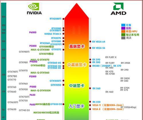 最新笔记本显卡排行榜（显卡排行榜发布）