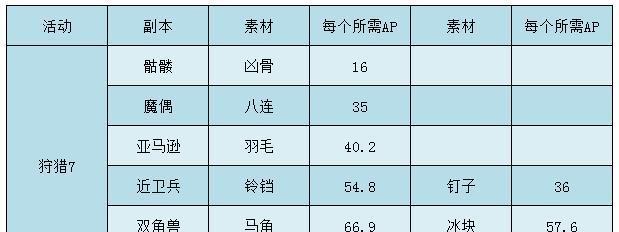 揭秘赛尔号林克刷新规律的神秘面纱（探寻赛尔号林克刷新奥秘）