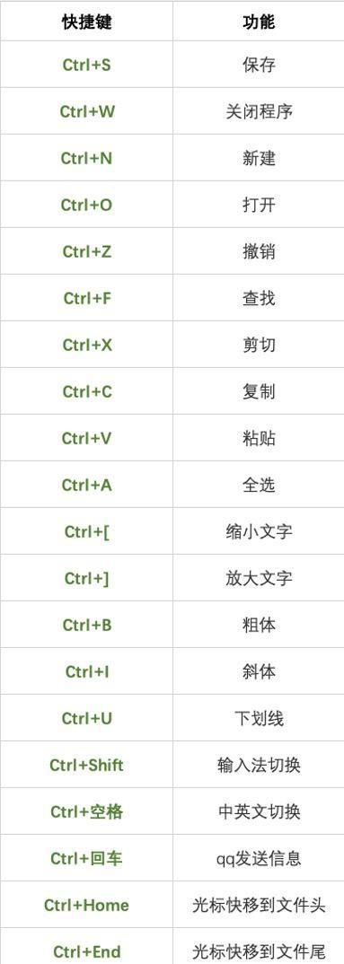 电脑新手的复制粘贴教学指南（轻松学会如何复制粘贴）