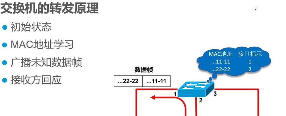 交换机配置教程（从基础配置到高级功能）