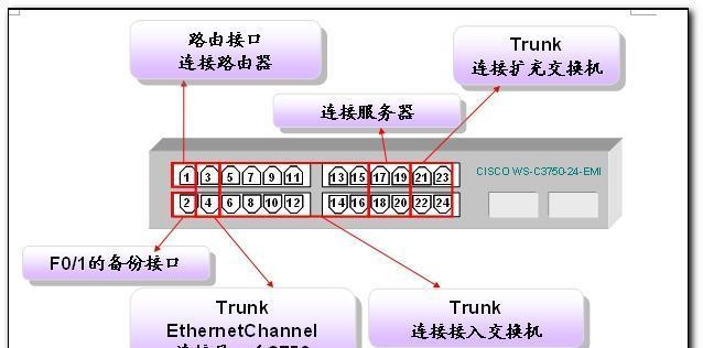 交换机配置教程（从基础配置到高级功能）