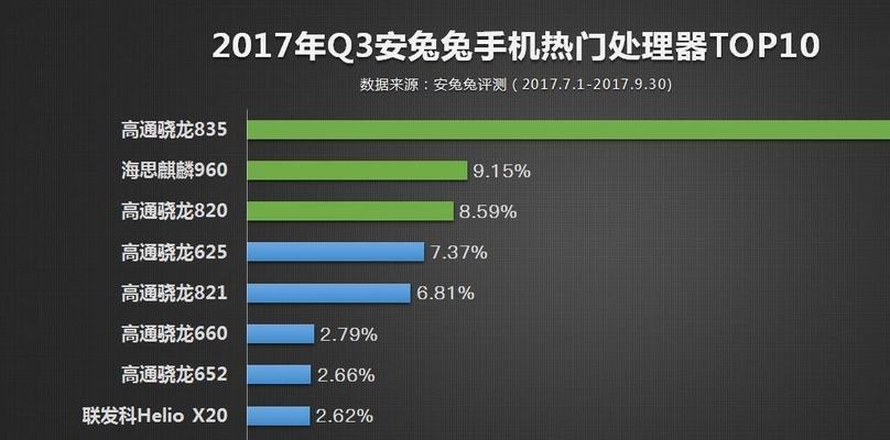 解决CPU高温问题的实用方案（有效控制CPU温度）