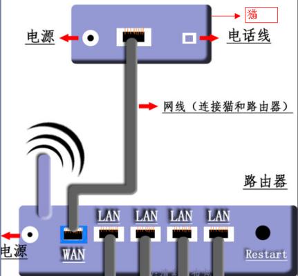 手机控制WiFi路由器，让网络管理更便捷（将网络掌控在指尖）