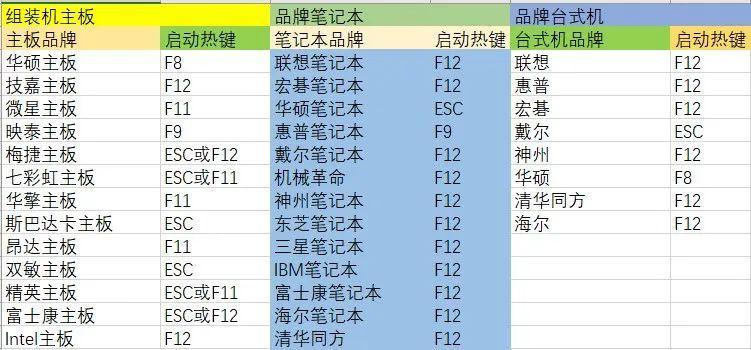 重置电脑出厂系统的方法（简单操作）