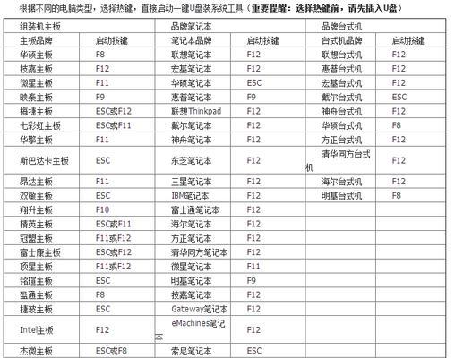 重置电脑出厂系统的方法（简单操作）