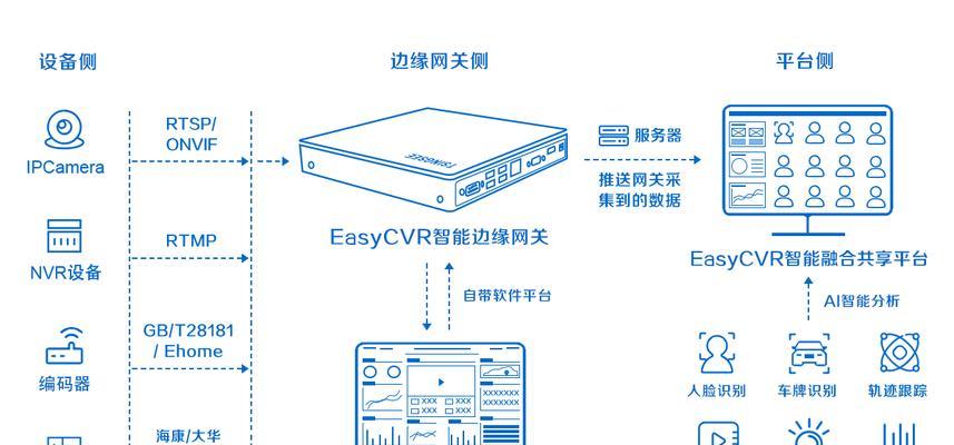 设备联网智能网关（打造智能家居的关键一环）