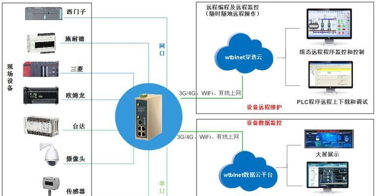 设备联网智能网关（打造智能家居的关键一环）