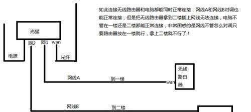 如何通过串联两个路由器来扩展网络覆盖范围（简单而有效的方法让您的无线网络信号无处不在）