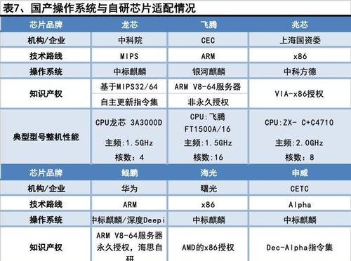 探索中国最佳电脑操作系统（以可靠稳定的国产操作系统为您的首选）