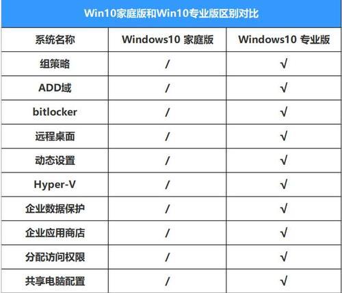 探索中国最佳电脑操作系统（以可靠稳定的国产操作系统为您的首选）