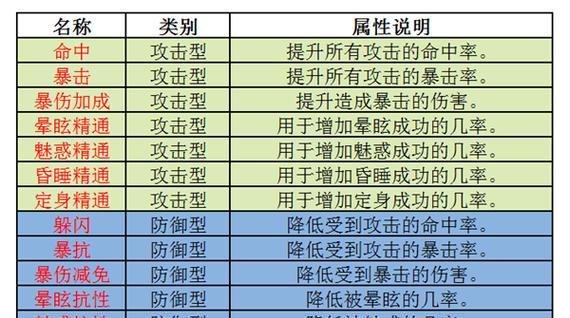 诛仙手游前期细节攻略（掌握前期策略）