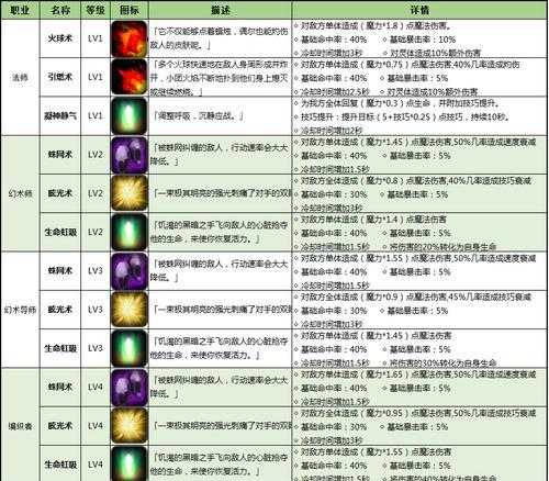 黑暗武士刷图技能摆放的最佳方案（提升黑暗武士刷图效率的关键技巧和策略）