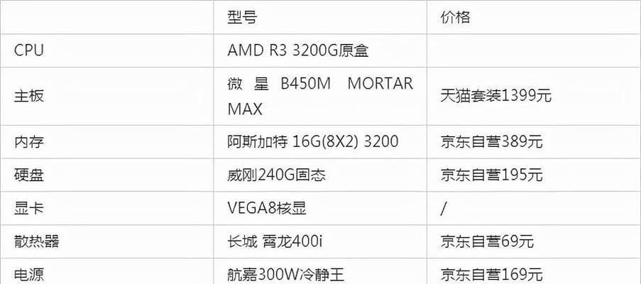 办公用电脑配置推荐（打造高效办公环境的必备选择）