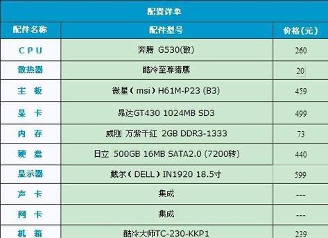 办公用电脑配置推荐（打造高效办公环境的必备选择）