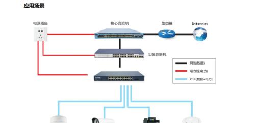 深入了解POE交换机接口的工作原理及应用（一站式指南）