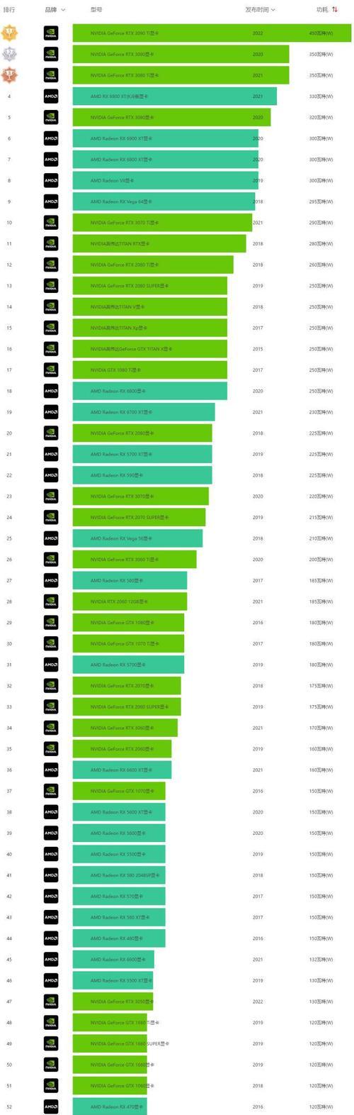 主流显卡性能排行榜（全面评测主流显卡）