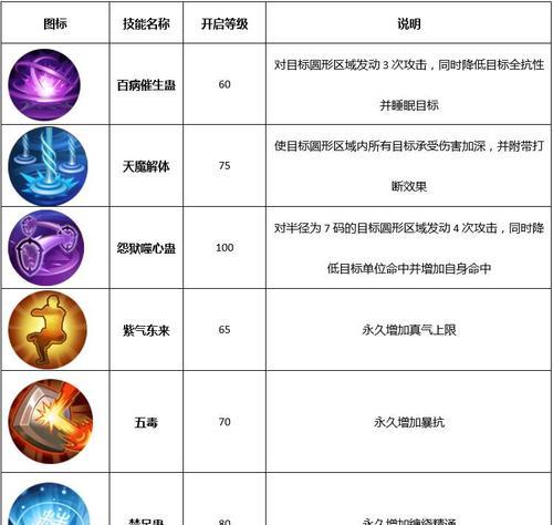 魔兽怀旧平民首推职业（为你挑选最适合的职业体验经典战斗乐趣）