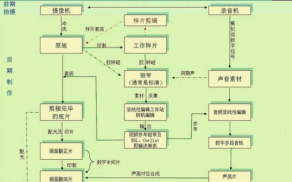 教你如何将视频转成MP4格式（简单操作）