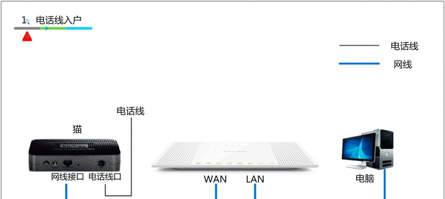 如何通过路由器重新设置密码（忘记密码）