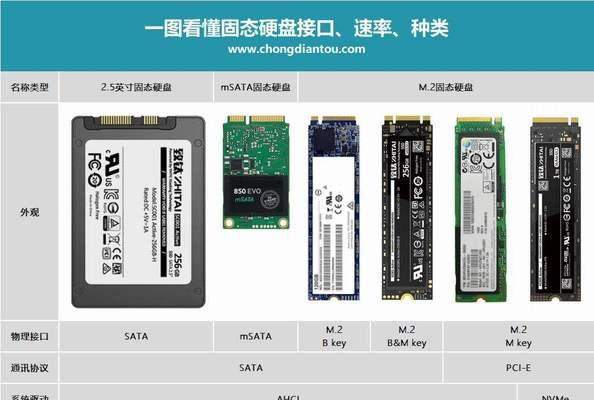 固态硬盘的种类与差别（了解固态硬盘的类型及其特点）