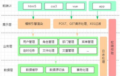 以root权限开启详细流程（实现系统最高权限的步骤及注意事项）