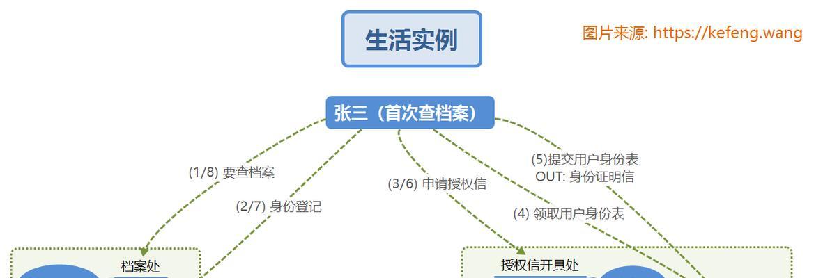 以root权限开启详细流程（实现系统最高权限的步骤及注意事项）