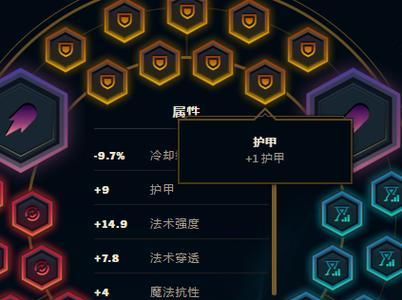 《LOL符文详细介绍图表——解读召唤师峡谷的奥秘》（了解LOL符文图表）