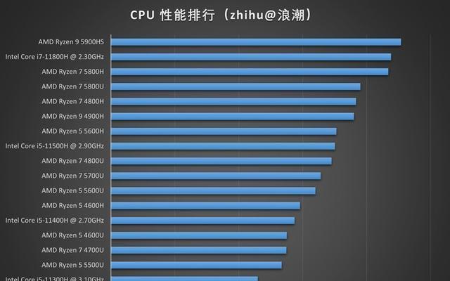 2024年性价比高的笔记本品牌排行榜（以性价比高为标准）