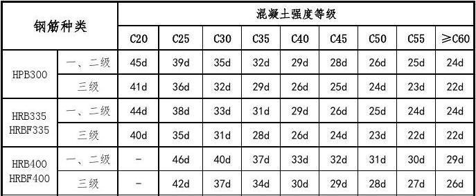 深入探究16g初始大小和最大值设置的主题（优化存储空间）