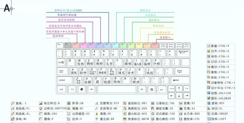电脑键盘快捷键大全（轻松掌握电脑操作技巧）