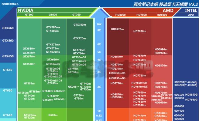 Windows10和Windows11的区别详解