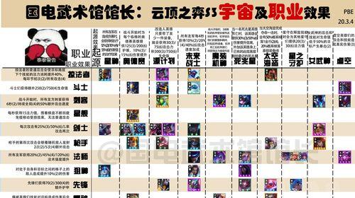 2024最新云顶之弈攻略图全解析（掌握关键策略）