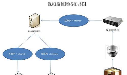 远程监控电脑屏幕软件推荐（选择最适合你的远程监控软件）