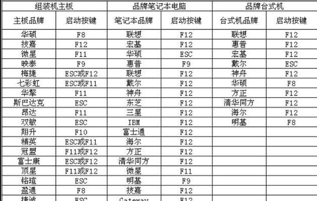 电脑开机密码解除教程