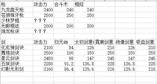 斗战神灵猴棍系连招技巧详解（揭秘灵猴棍系连招绝招）