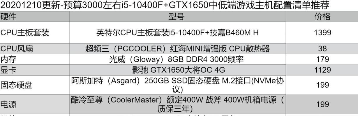 8000元预算，打造高性能台式电脑（实用性、性能和性价比并重）