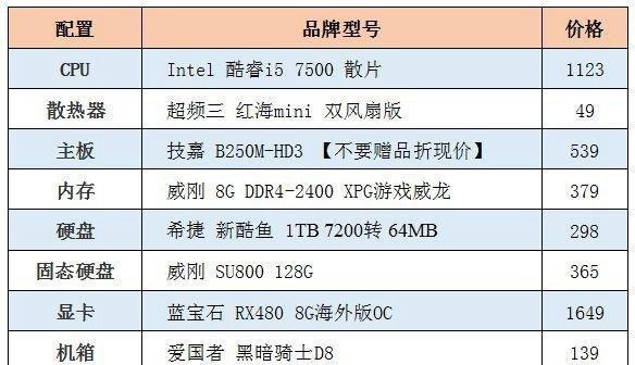 8000元预算，打造高性能台式电脑（实用性、性能和性价比并重）