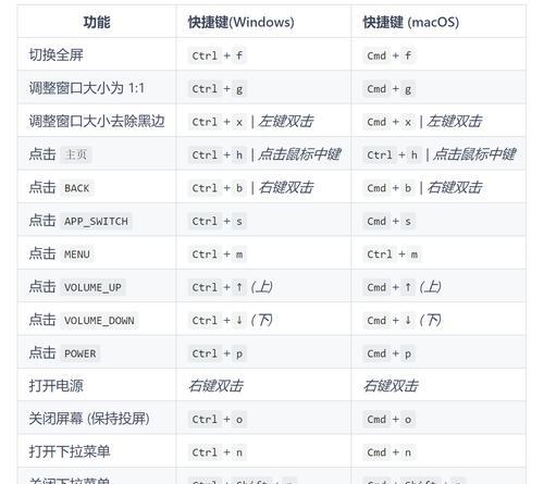 分享电脑截图的快捷方式（高效分享电脑截图的技巧和工具）