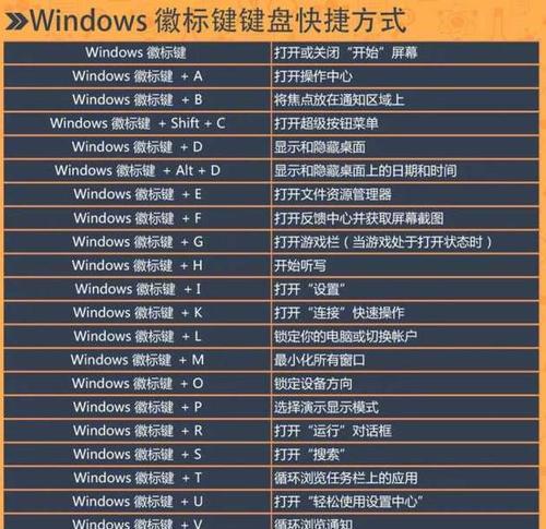 分享电脑截图的快捷方式（高效分享电脑截图的技巧和工具）