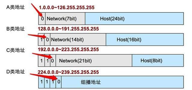 免费IP地址代理软件推荐（保护你的隐私）