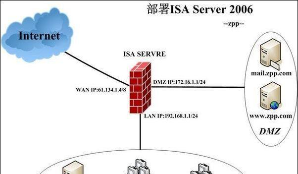 防火墙的作用和类型（保护网络安全的重要工具及分类方法）